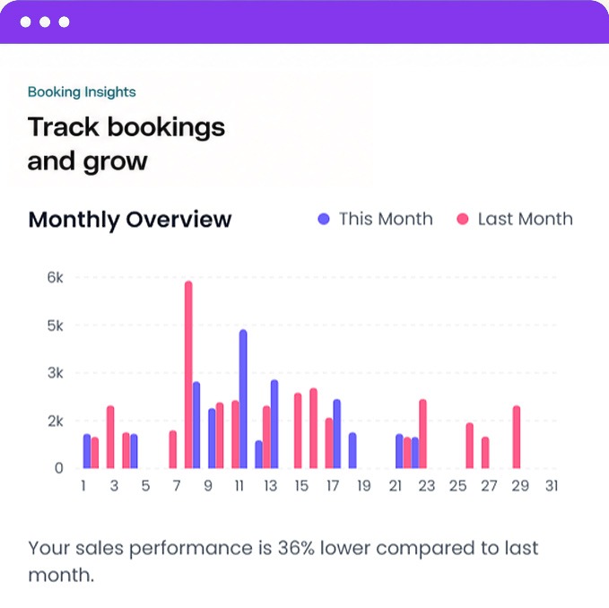 Automated scheduling and reminders